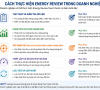 Xem xét năng lượng (Energy Review) là gì và cách thực hiện trong doanh nghiệp theo ISO 50001