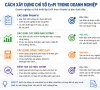 Chỉ số kết quả thực hiện năng lượng (EnPI) là gì và cách thiết lập trong doanh nghiệp