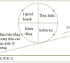 Các vấn đề thường gặp trong quản lý năng lượng tại doanh nghiệp và cách tiếp cận hiệu quả