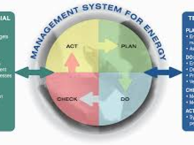 KHÓA HỌC XÂY DỰNG HỆ THỐNG QUẢN LÝ NĂNG LƯỢNG  ISO 50001:2018 VÀ HỆ THỐNG QUẢN LÝ TÍCH HỢP