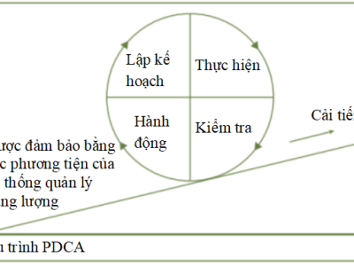 Các vấn đề thường gặp trong quản lý năng lượng tại doanh nghiệp và cách tiếp cận hiệu quả